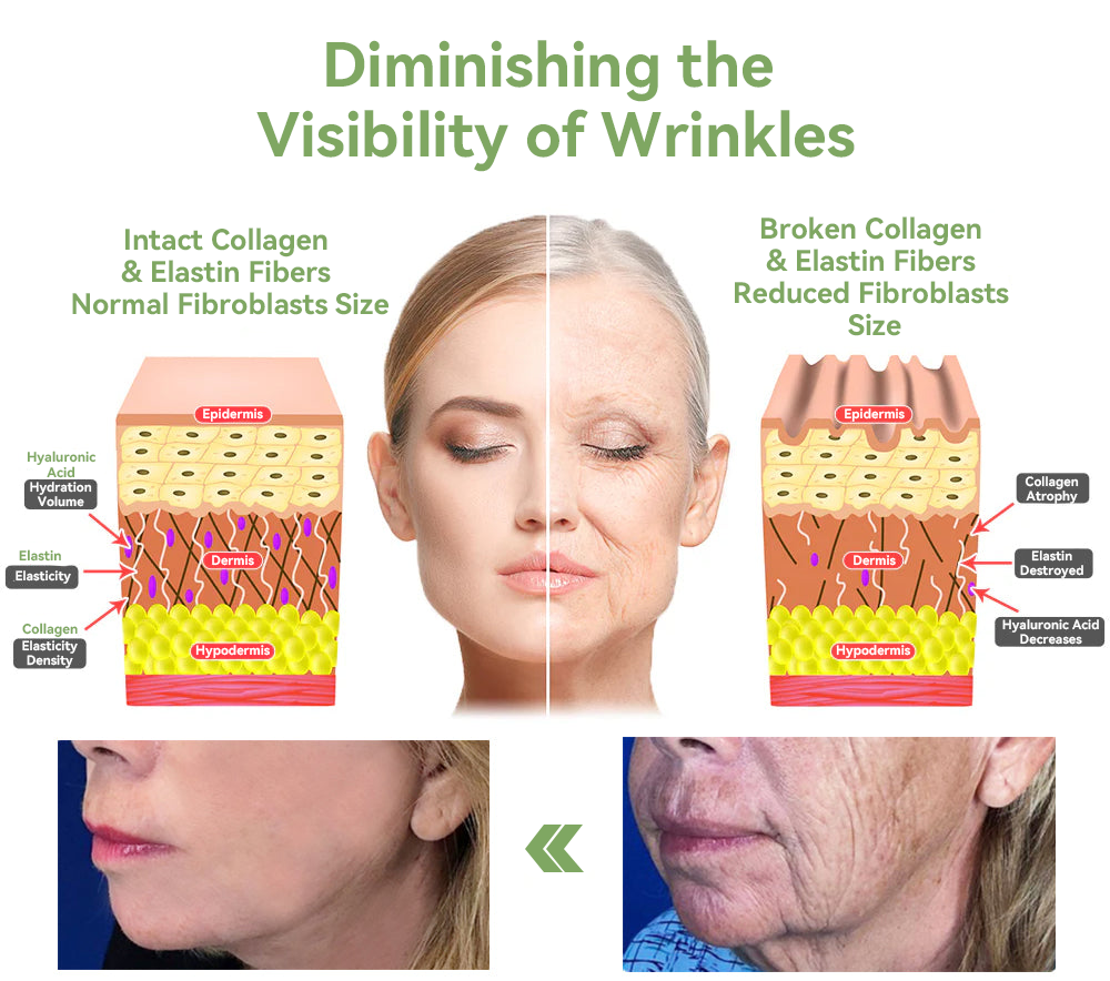 Luxurious Collagen Firming Cream(🔥80% Off for a Limited Time!)🥑